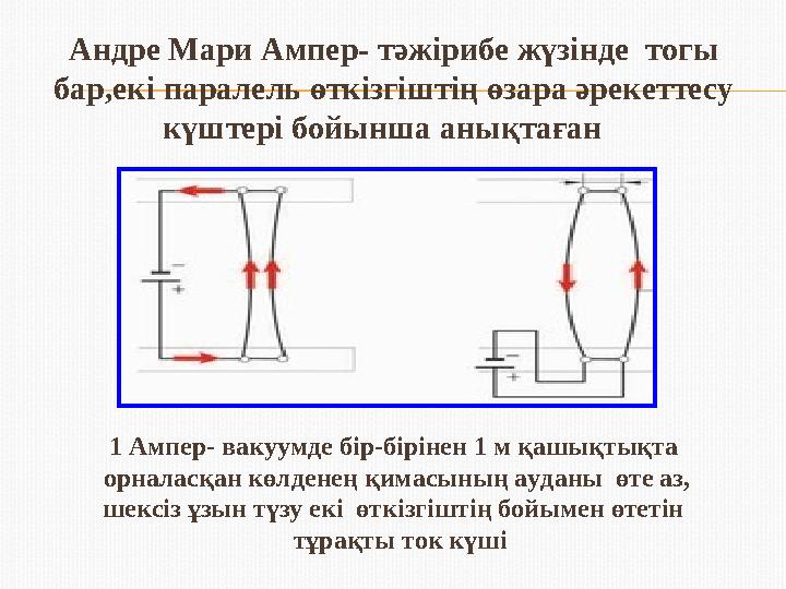 Андре Мари Ампер- тәжірибе жүзінде тогы бар,екі паралель өткізгіштің өзара әрекеттесу күштері бойынша анықтаған 1 Ампер- в