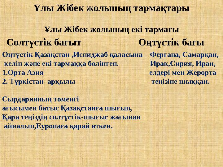 Ұлы Жібек жолының тармақтары Ұлы Жібек жолының екі тармағы Солтүстік бағыт Оңтүстік бағы Оңтүстік Қазақста