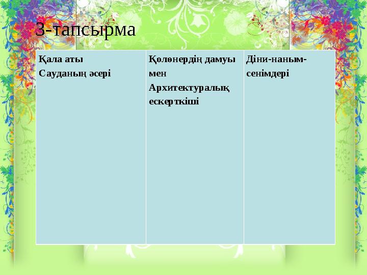3-тапсырма Қала аты Сауданың әсері Қолөнердің дамуы мен Архитектуралық ескерткіші Діни-наным- сенімдері
