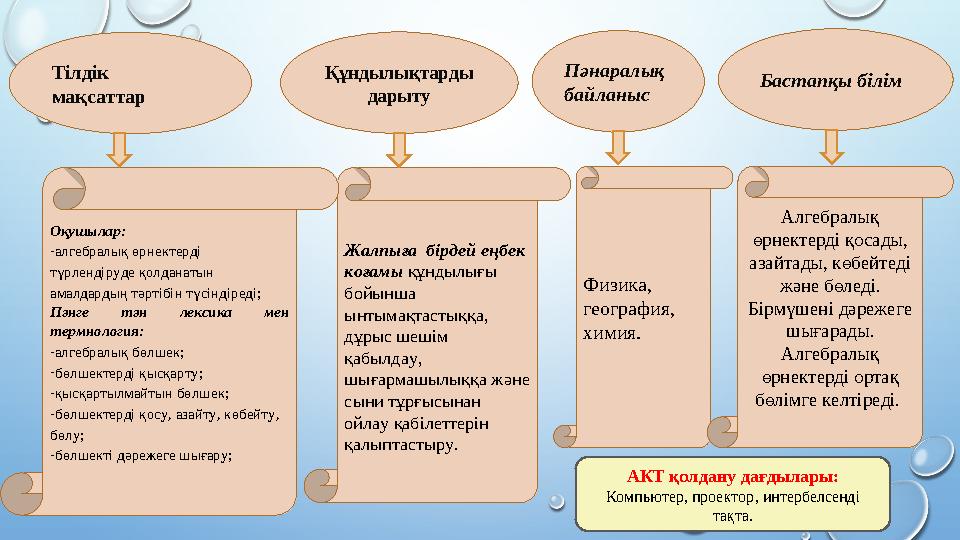 Пәнаралық байланысҚұндылықтарды дарыту Бастапқы білім Жалпыға бірдей еңбек коғамы құндылығы бойынша ынтымақтастыққа, дұр