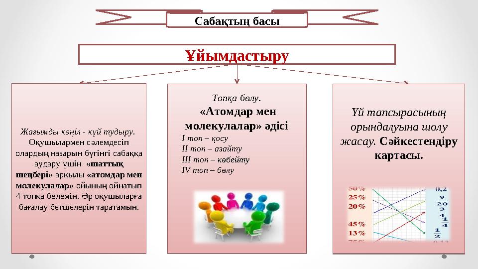 Сабақтың басы Ұйымдастыру Жағымды көңіл - күй тудыру. Оқушылармен сәлемдесіп олардың назарын бүгінгі сабаққа аудару үшін «ш