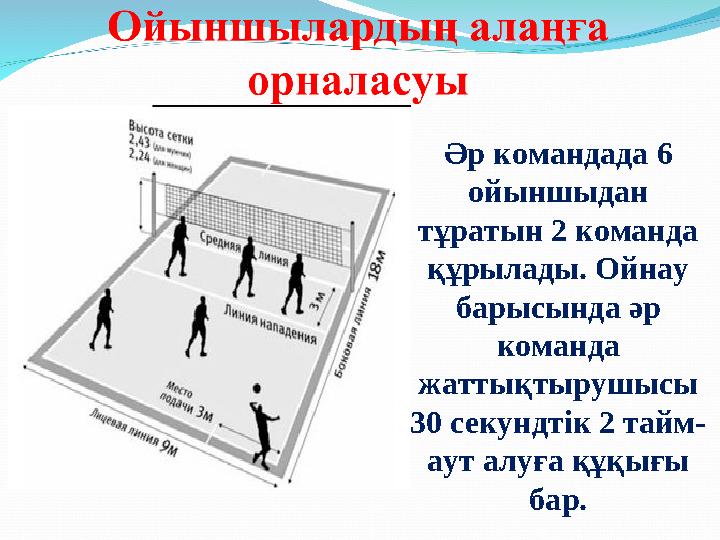 Әр командада 6 ойыншыдан тұратын 2 команда құрылады. Ойнау барысында әр команда жаттықтырушысы 30 секундтік 2 тайм- аут а