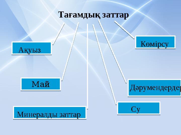 Тағамдық заттар Ақуы з Май Су Көмірсу Дәрумендердер Минералды заттар Май