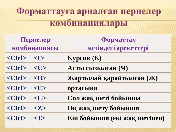 Пернелер к омбинаци ясы Форматтау кезіндегі әрекеттері <Ctrl> + <I> Курсив (К) <Ctrl> + <U> Асты сызылған ( Ч ) <Ctrl> +