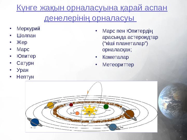 Күнге жақын орналасуына қарай аспан денелерінің орналасуы • Меркурий • Шолпан • Жер • Марс • Юпитер • Сатурн • Уран • Неп