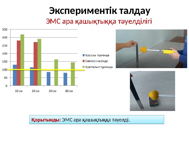 Экспериментік талдау ЭМС ара қашықтыққа тәуелділігі Қорытынды: ЭМС ара қашықтыққа тәуелді.Қорытынды: ЭМС ара қашықтыққа тәуел