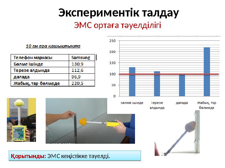 Экспериментік талдау ЭМС ортаға тәуелділігі Қорытынды: ЭМС кеңістікке тәуелді. Қорытынды: ЭМС кеңістікке тәуелді.