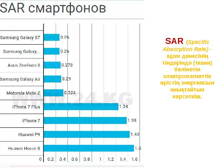 SAR ( Specific Absorption Rate ) - адам денесінің тіндерінде (ткани) бөлінетін электромагниттік өрістің энергиясын ан