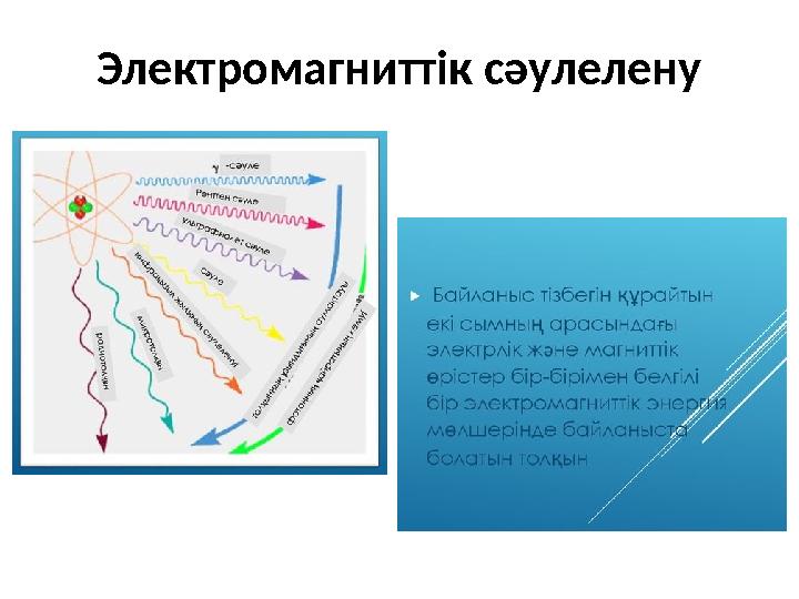 Электромагниттік сәулелену