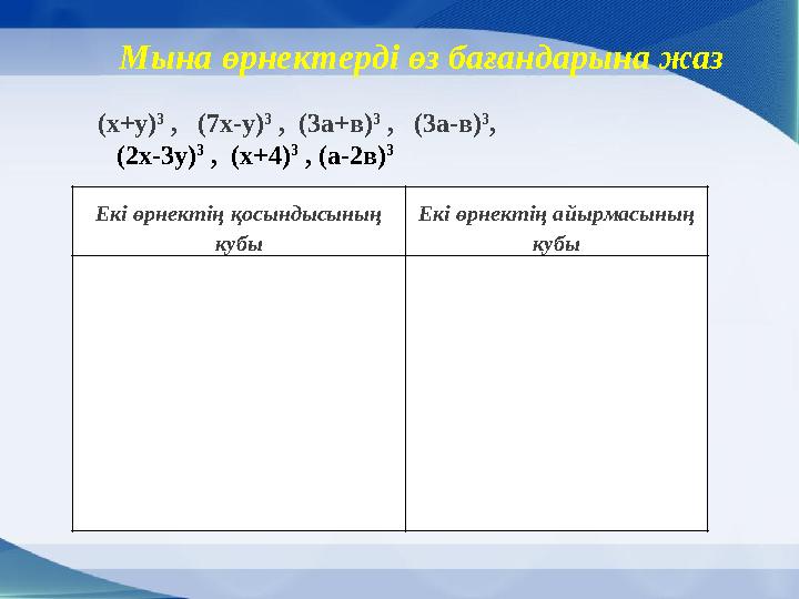 Екі өрнектің қосындысының квадраты Екі өрнектің айырмасының квадраты Екі өрнектің квадраттарының айырмасы Екі өрнектің а