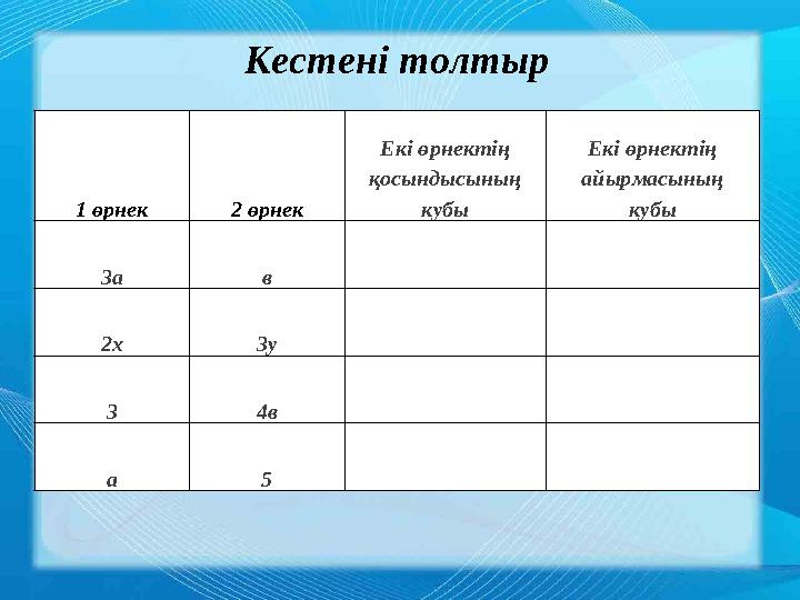 1 өрнек 2 өрнек Екі өрнектің айырмасын оның қосындысына көбейту Екі өрнектің квадратт арының айырмасын жазу 3а в