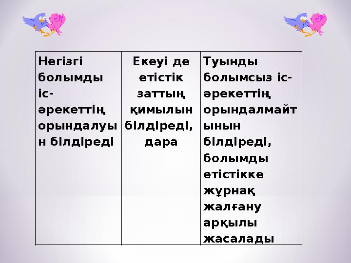 Негізгі болымды іс- әрекеттің орындалуы н білдіреді Екеуі де етістік заттың қимылын білдіреді, дара Туынды болымсыз іс-