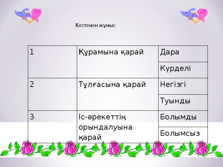 Кестемен жұмыс . 1 Құрамына қарай Дара Күрделі 2 Тұлғасына қарай Негізгі Туынды 3 Іс-әрекеттің орындалуына қарай Болымды Б