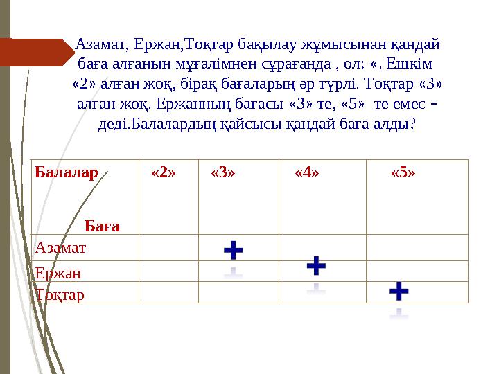 Балалар Баға «2» «3» «4» «5» Азамат Ержан Тоқтар Азамат, Ержан,Тоқтар