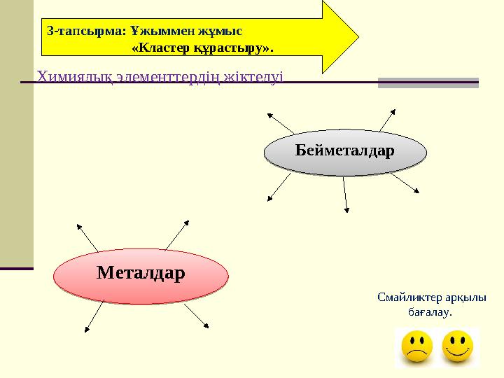 3-тапсырма: Ұжыммен жұмыс «Кластер құрастыру». Химиялық элементтердің жіктелуі Металдар Бейметалдар