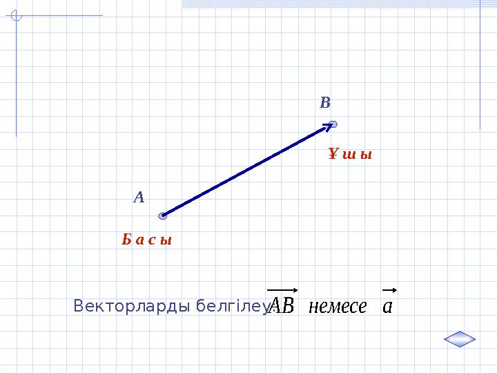 А В Б а с ы Ұ ш ы Векторларды белгілеу:а немесе АВ