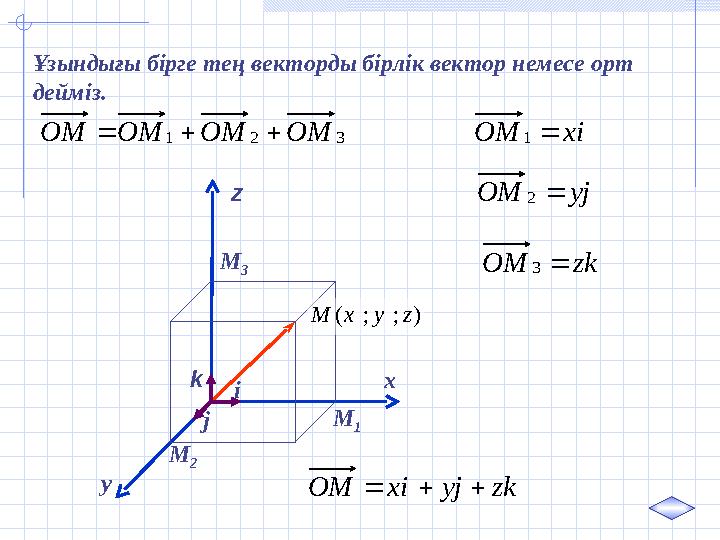 ) ; ; ( z y x Mi jk x y z M 1 M 2 M 3Ұзындығы бірге тең векторды бірлік вектор немесе орт дейміз. 3 2 1 ОМ ОМ ОМ ОМ   