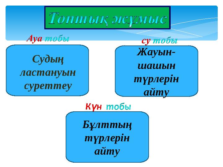 Б ұлттың түрлерін айту Ж ауын- шашын түрлерін айтуС удың ластануын суреттеу