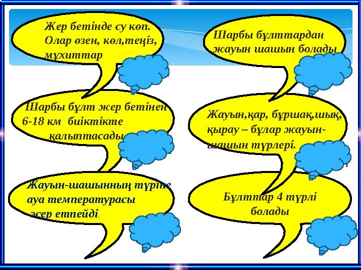 Ш ындық Ш арбы бұлт жер бетінен 6-18 км биіктікте қалыптасады. Жауын,қар, бұршақ,шық, қырау