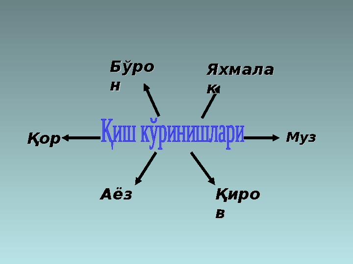 БўроБўро нн ҚорҚор МузМуз АёзАёз ҚироҚиро ввЯхмалаЯхмала кк