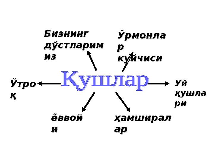 Бизнинг Бизнинг дд ўстларимўстларим изиз ЎтроЎтро қ қ Уй Уй қушлақушла рири ёввойёввой ии ҳамширалҳамширал арар ЎрмонлаЎрмонл