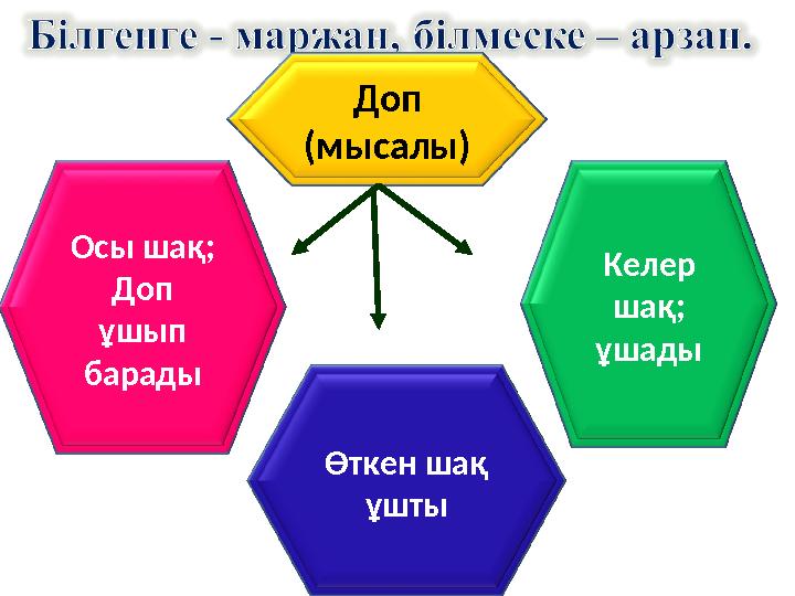 Осы шақ; Доп ұшып барады Өткен шақ ұшты Келер шақ; ұшадыДоп (мысалы)