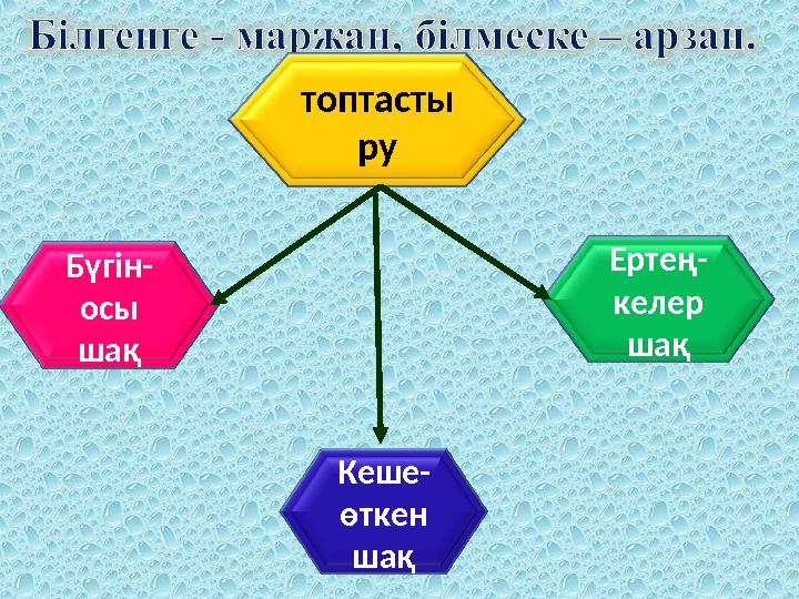 Бүгін- осы шақ Кеше- өткен шақ Ертең- келер шақтоптасты ру