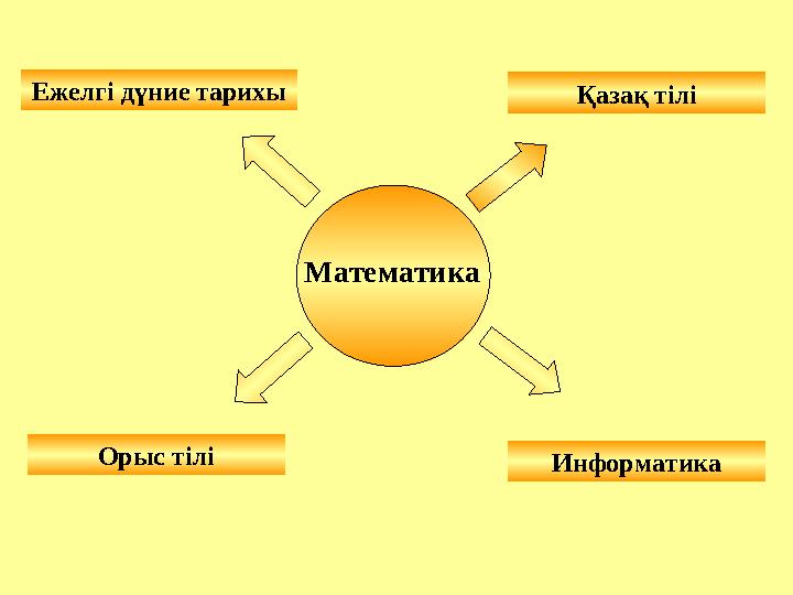 МатематикаЕжелгі дүние тарихы Орыс тілі Информатика Қазақ тілі