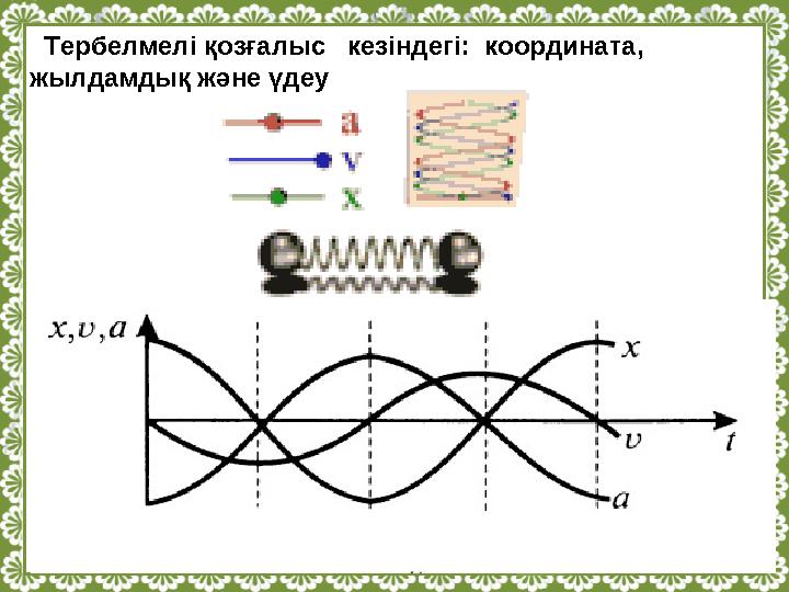 http://linda6035.ucoz.ru/ Тербелмелі қозғалыс кезіндегі: координата, жылдамдық және үдеу