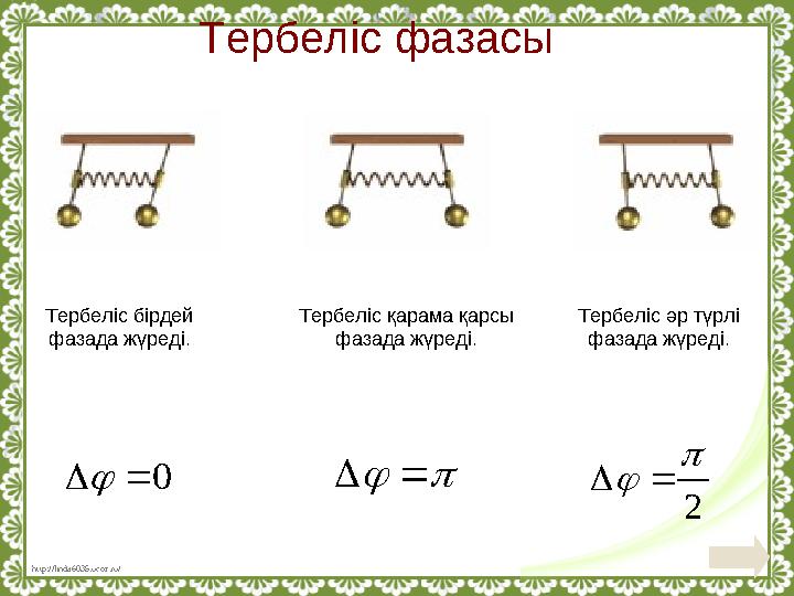 http://linda6035.ucoz.ru/ Тербеліс фазасы Тербеліс бірдей фазада жүреді. Тербеліс қарама қарсы фазада жүреді. Тербеліс әр түрл