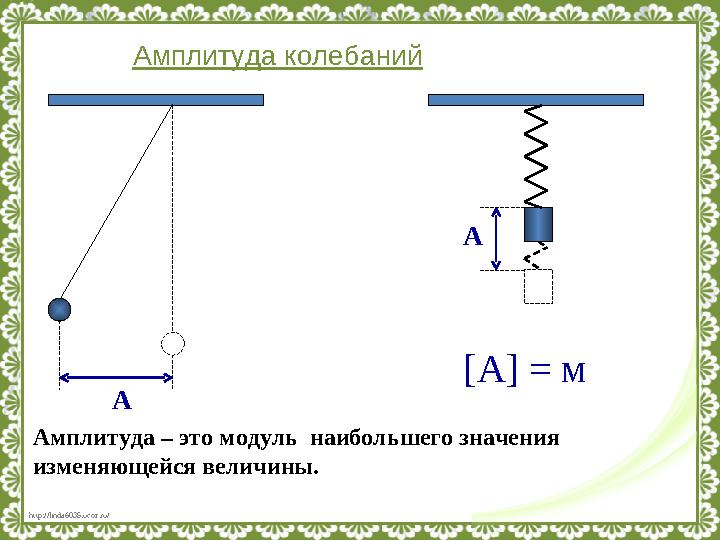 http://linda6035.ucoz.ru/ А Амплитуда – это модуль наибольшего значения изменяющейся величины. А [ А ] = м Амплитуда колебан