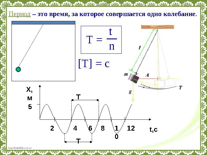 http://linda6035.ucoz.ru/ Период – это время, за которое совершается одно колебание . [T] = с t T = n X , м t ,с5 2 4 6 8 1 0