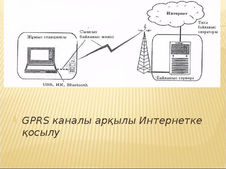  GPRS каналы арқылы Интернетке қосылу