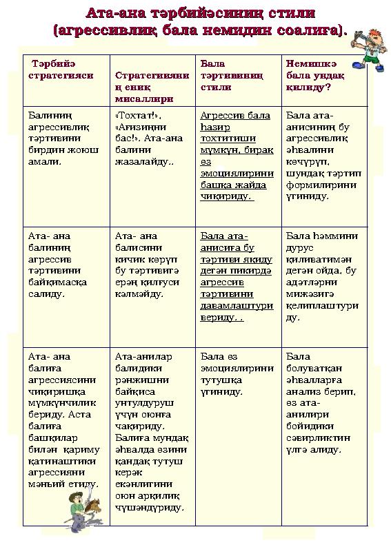 Ата-ана тәрбийәсиниң стилиАта-ана тәрбийәсиниң стили (агрессивлиқ бала немидин соалиға).(агрессивлиқ бала немидин соалиға). Тә