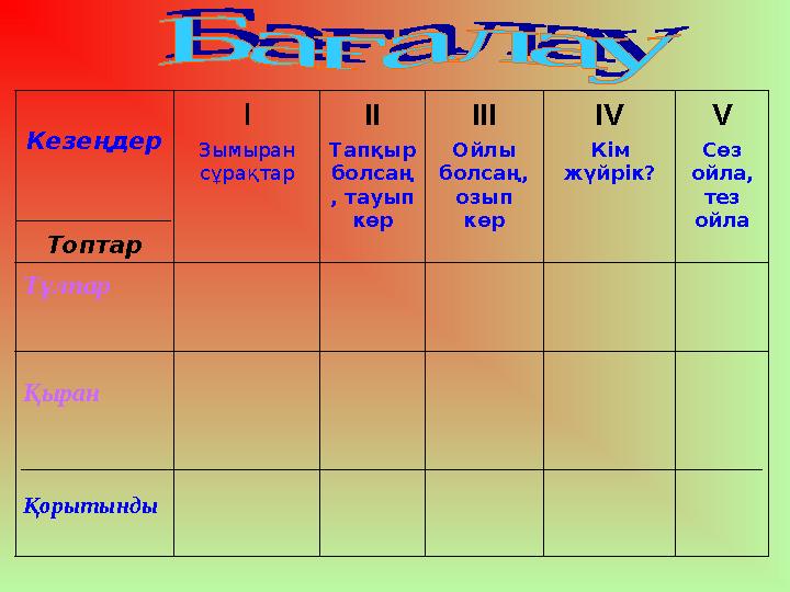 Кезе ң дер Топтар I Зымыран сұрақтар II Тапқыр болсаң , тауып көр III Ойлы болсаң, озып көр IV Кім жүйрік? V Сөз ойла,