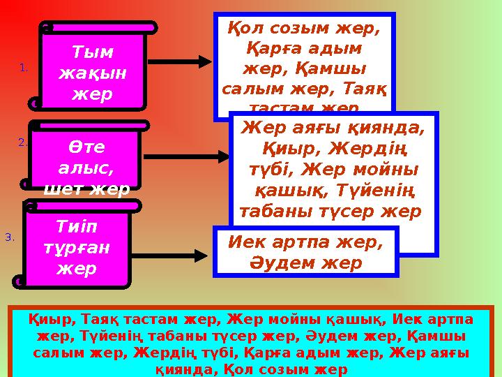 Тым жақын жер1. 2. Өте алыс, шет жер 3. Тиіп тұрған жер Қиыр, Таяқ тастам жер, Жер мойны қашық, Иек артпа жер, Түйенің