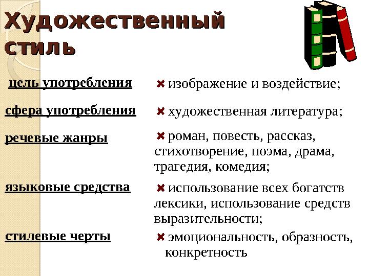 Художественный Художественный стильстиль цель употребления сфера употребления речевые жанры языковые средства стилевые черт