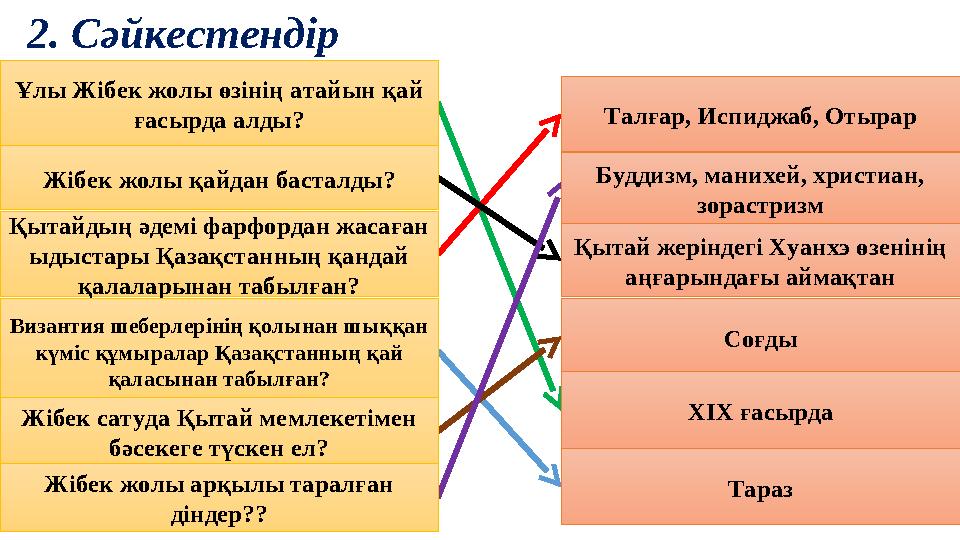 2. Сәйкестендір Ұлы Жібек жолы өзінің атайын қай ғасырда алды? Жібек жолы қайдан басталды? Қытайдың әдемі фарфордан жасаған ыд