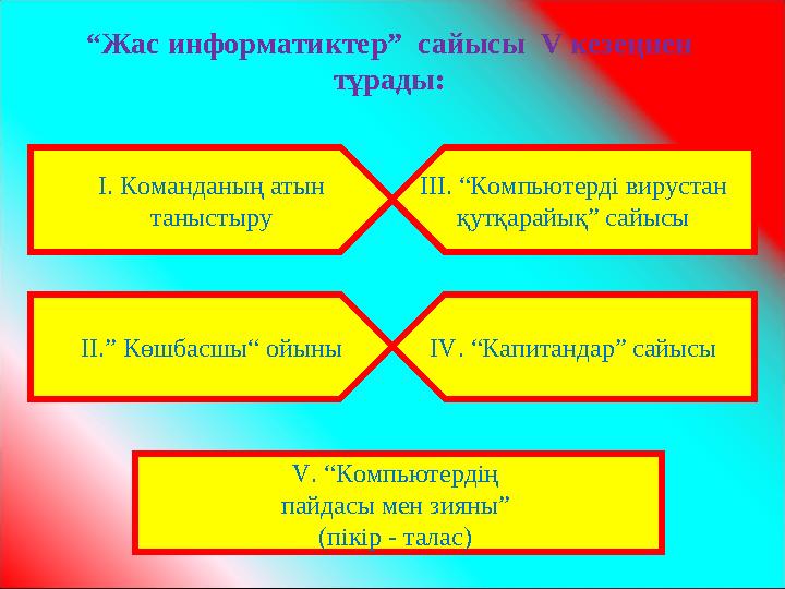 “ Жас информатиктер” сайысы V кезеңнен тұрады: І. Команданың атын таныстыру V . “Компьютердің пайдасы мен зияны” (пікір