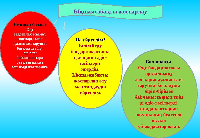 Не қиын болды ? Оқу бағдарламасы,оқу жоспары мен қалыптастырушы бағалауды бір- бірімен байланыстыра отырып қысқа мерзімді