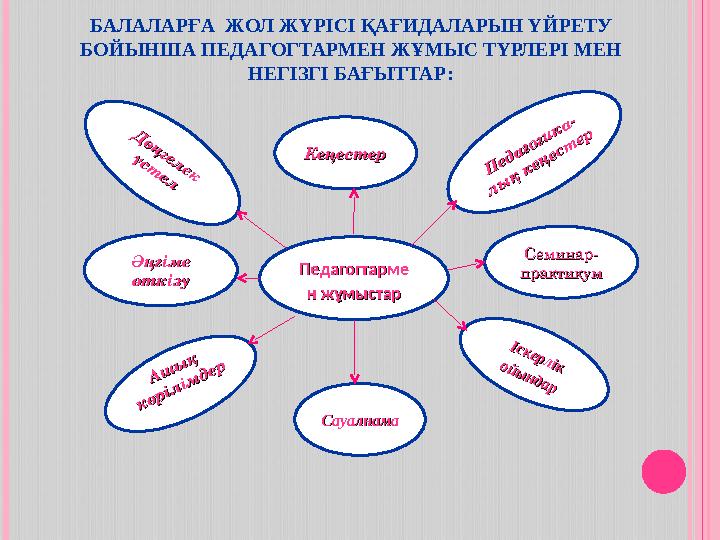 БАЛАЛАРҒА ЖОЛ ЖҮРІСІ ҚАҒИДАЛАРЫН ҮЙРЕТУ БОЙЫНША ПЕДАГОГТАРМЕН ЖҰМЫС ТҮРЛЕРІ МЕН НЕГІЗГІ БАҒЫТТАР: ПедагогтармеПедагогтарме н
