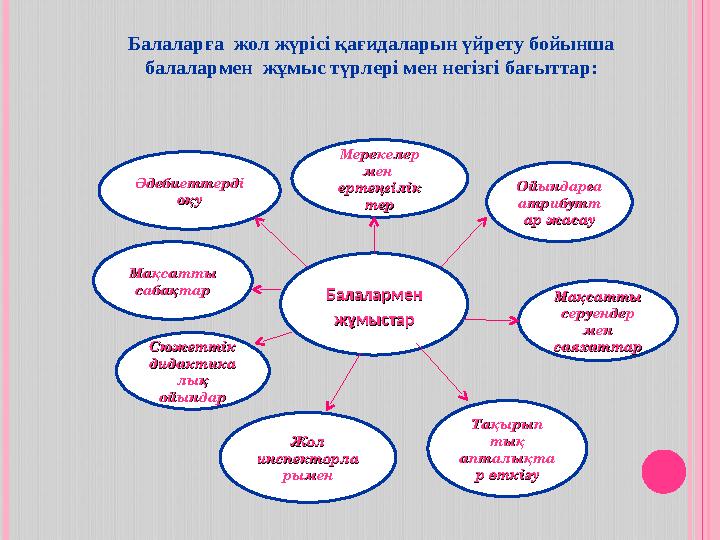 Балалармен Балалармен жұмыстаржұмыстар Мерекелер Мерекелер мен мен ертеңгілікертеңгілік тертерБалаларға жол жүрісі қағидал