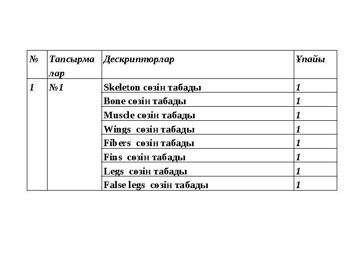 № Тапсырма лар Дескрипторлар Ұпайы 1 № 1 Skeleton сөзін табады 1 Bone сөзін табады 1 Muscle сөзін табады 1 Wings сөзі