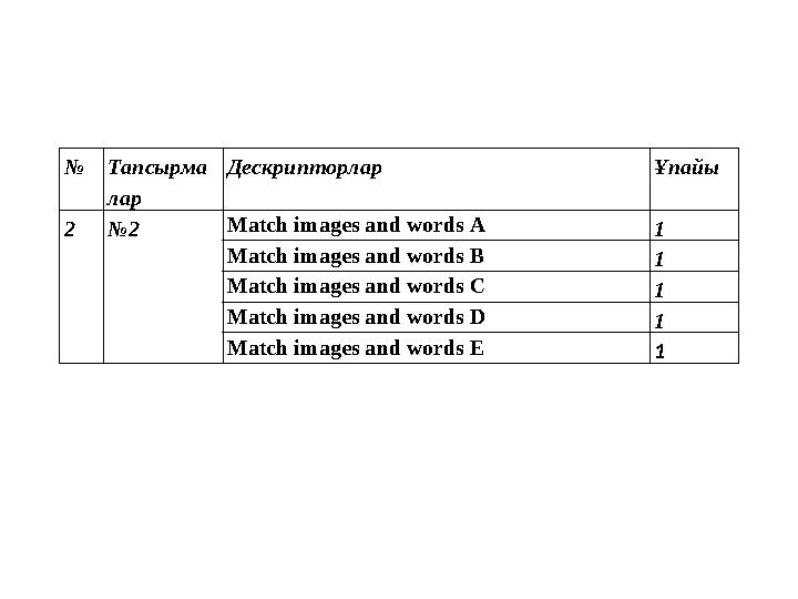 № Тапсырма лар Дескрипторлар Ұпайы 2 № 2 Match images and words A 1 Match images and words B 1 Match images and words C 1 Mat