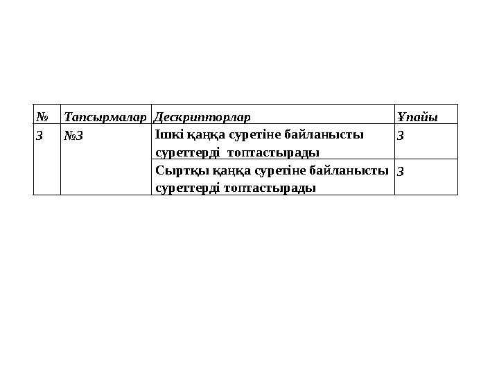 № Тапсырмалар Дескрипторлар Ұпайы 3 № 3 Ішкі қаңқа суретіне байланысты суреттерді топтастырады 3 Сыртқы қаңқа суретіне бай