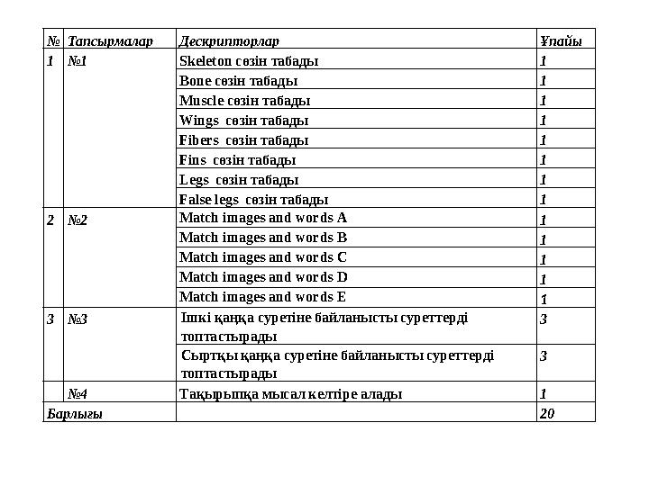 № Тапсырмалар Дескрипторлар Ұпайы 1 № 1 Skeleton сөзін табады 1 Bone сөзін табады 1 Muscle сөзін табады 1 Wings сөзін