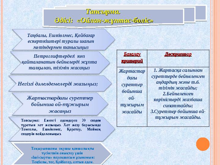 Жартастардағы суреттер бойынша ой-тұжырым жасаңыз БаБа ғалау ғалау критерийкритерий ДескрипторДескриптор Жартастар дағы суре