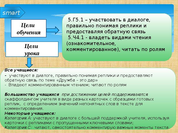 Цели обучения 5.Г5.1 – участвовать в диалоге, правильно понимая реплики и предоставляя обратную связь 5.Ч4.1 - владеть ви