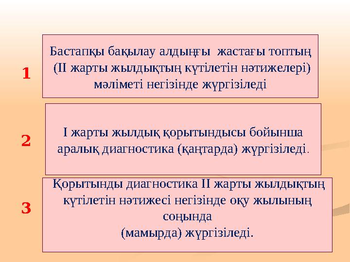 1 2 3 Бастапқы бақылау алдыңғы жастағы топтың (ІІ жарты жылдықтың күтілетін нәтижелері) мәліметі негізінде жүргізіледі І