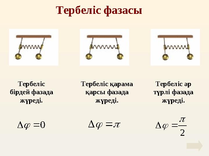 Тербеліс фазасы Тербеліс бірдей фазада жүреді. Тербеліс қарама қарсы фазада жүреді. Тербеліс әр түрлі фазада жүреді.0  
